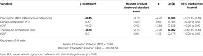 Effects of Volume-Price Contracts on Pharmaceutical Prices: A Retrospective Comparative Study of Public Hospitals in Hubei of China